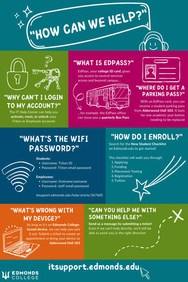 Tech support services