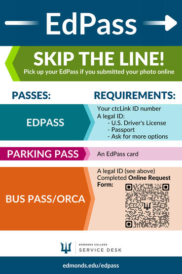 Directional sign for various card requirements